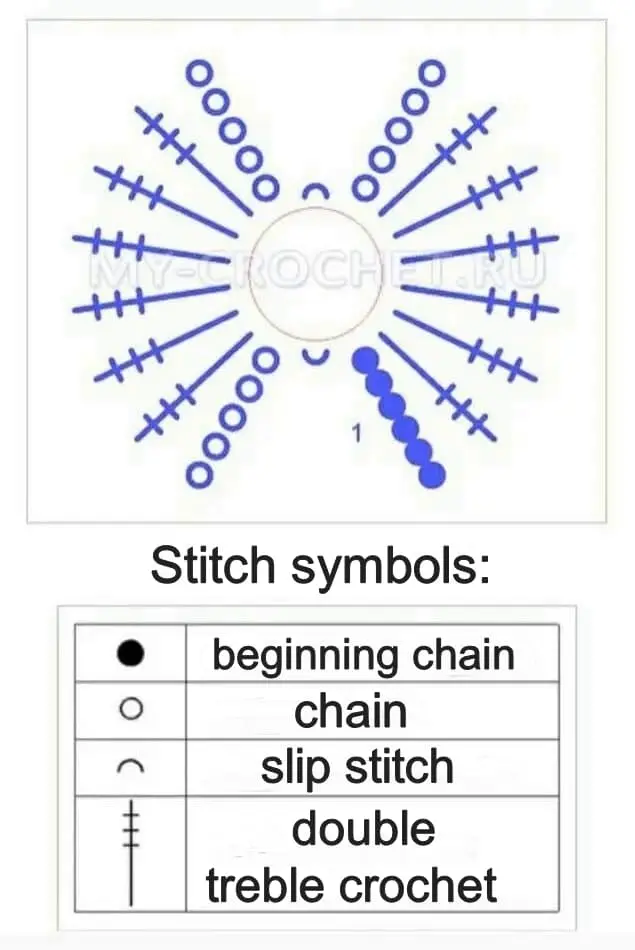 Crochet bow pattern Crochet bow pattern
